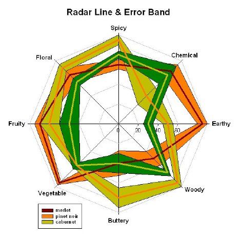 samplesJNB_Radar_LineAndErrorBand.jpg