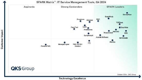 SPARK Matrix_ITSM_2024.jpg