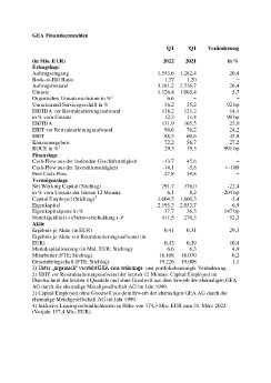 GEA Finanzkennzahlen.pdf