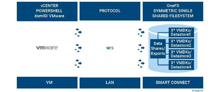 Architektur_dsmISI_vmware_2022.jpg