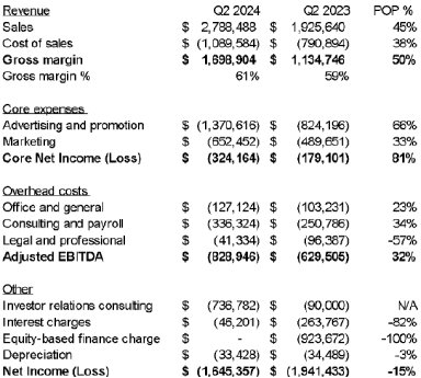 2024-08-26-Q2%20Ergebnisse_DE_PRcom.001.png