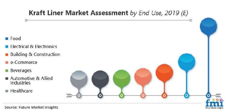 Kraft Liner Market.jpg