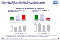 Vorbehalte gegen PKW-Maut