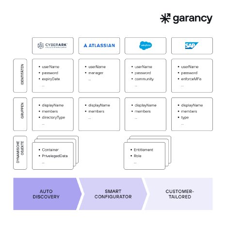Garancy-SMART_SCIM-02-1080x1080.png