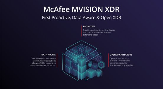 McAfee MVISION XDR Infografik.jpg