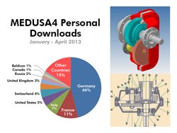 medusa4-personal-cad-users-by-country-2013.jpg