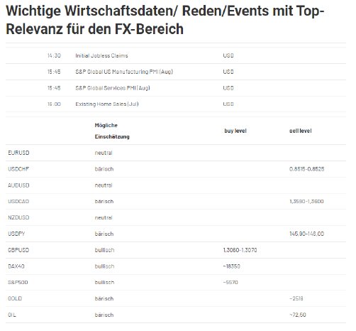 2024-08-22 09_42_43-Forex Levels am Morgen - JRC.png