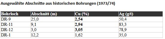 tabelle1.PNG