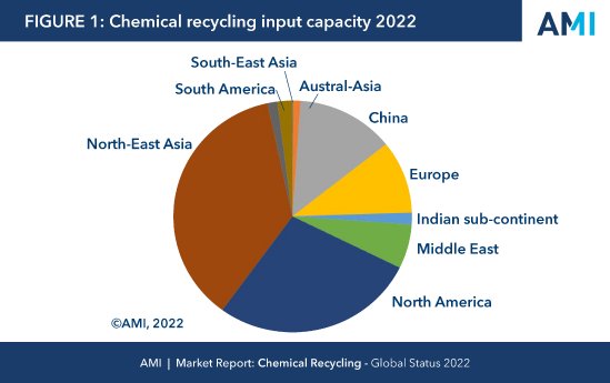Figure 1 - Chemical recycling input capacity 2022.jpg