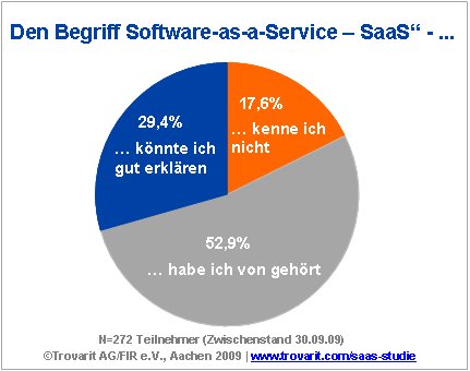 Studie-SaaS.gif