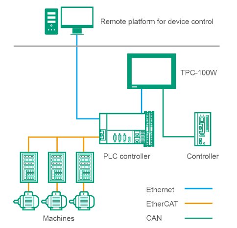 tpc-100w-im-energiemanagement.png