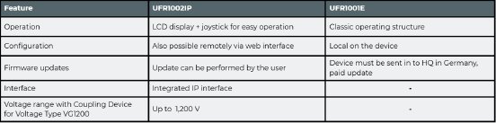 ZIEHL_UFR1002IP_UFR1001E_Comparison.PNG