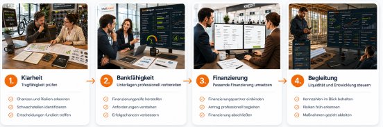 smartaxxess-Prozess mit Bildern.png