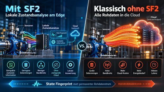 SF2 vs. klassische Cloudanalyse.png