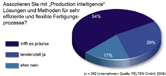Research_Production-Intelligence_Grafik1_JPEG.jpg