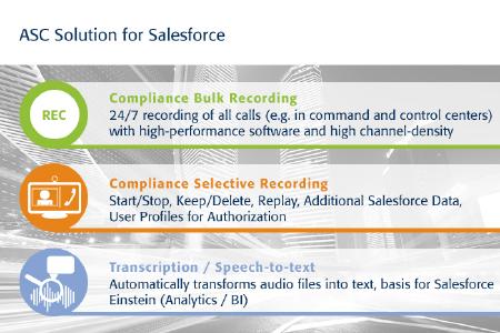 ASC Lösungen für Salesforce