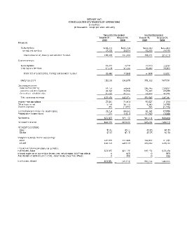 Red Hat Q2 2010.pdf