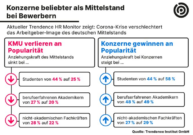 Pressegrafik_Trendence_Mittelstand_versus_Konzerne.jpg