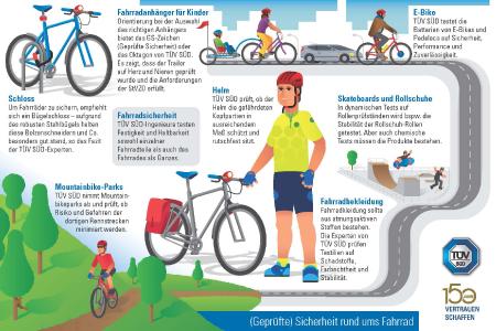 TÜV SÜD-geprüfte Sicherheit rund ums Fahrrad
