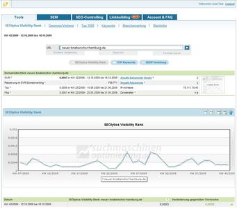 Das neue Design des SEO-Controlling-Tools SEOlytics