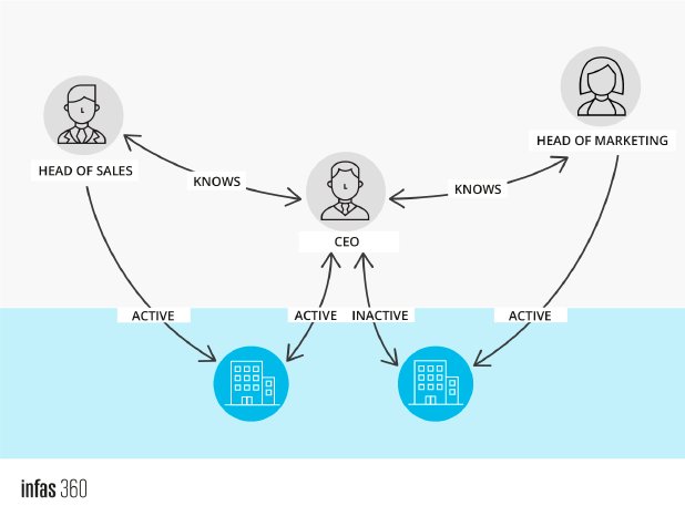 Beispiel_für_die_Darstellung_von_B2B-Netzwerken_mit_innovativer_Graphdatentechnologie.png