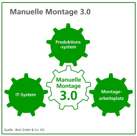Manuelle Montage 3_0_de.jpg