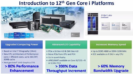 ipc-xx-12gen-plattformen.png