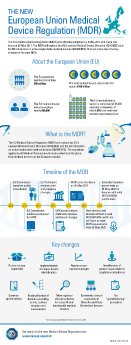 TUEV SUED_MDR_Infographic.pdf