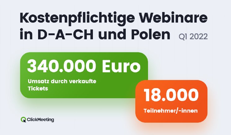 ClickMeeting_Kostenpflichtige Webinare_Q1 2022_DE.png