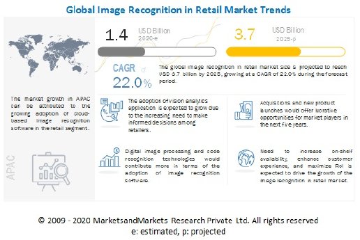 image-recognition-in-retail-market.jpg