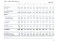 Gute Vorzeichen für Silber