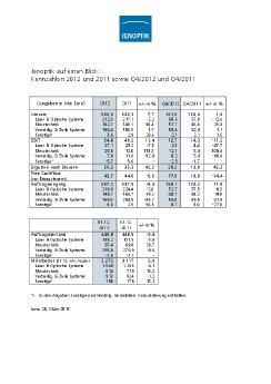 2013-03-26-Tabelle-AG-Bilanz12-Kennzahlen-d.pdf