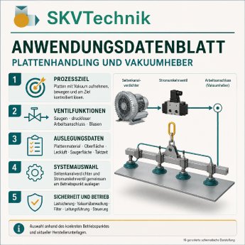 03 02 Prozessdatenblatt_Plattenhandling_Stromumkehrventil.png