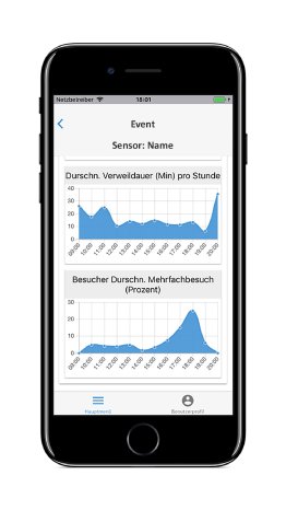 ExpoCloud-Insights-iPhone-7graphs2.jpg