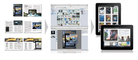 ES wandelt statische PDF-Druckvorlagen in interaktive digitale Medien für iPads