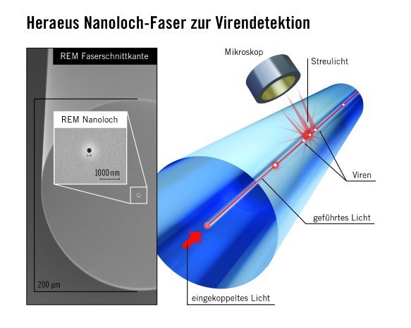 Nanolochfaser_Illu_DE.jpg