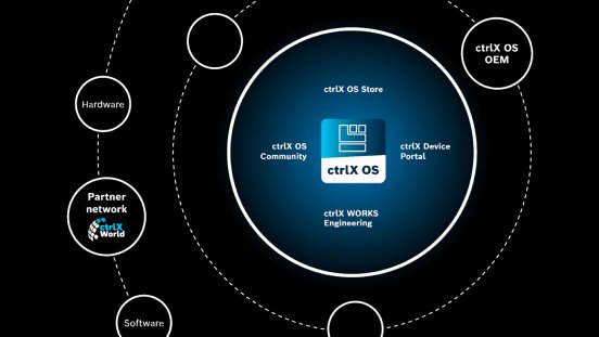 DC-AE_ctrlX_OS_PI_16x9cm_202409_final.jpg