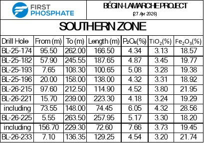 FirstPhosphate_270426_DEPRCOM.003.png