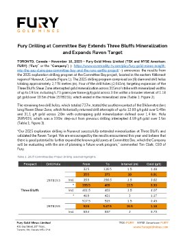 101125_EN_Fury_ComBay2025Results.pdf