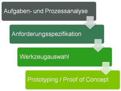 Anforderungsmgmt