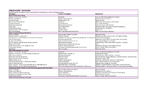 PD_2025_Shortlist_Uebersicht.pdf