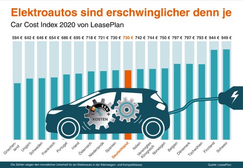car-cost-index_LeasePlan2020.jpg