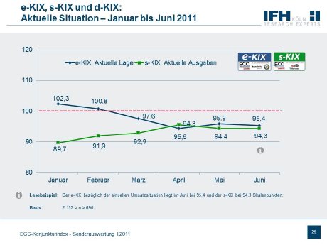 e-KIX_s-KIX_Sonderauswertung_2011.jpg