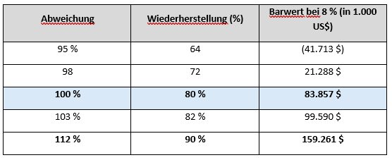 tabelle2.PNG