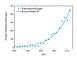 Terahertz-Technologie auf dem Vormarsch