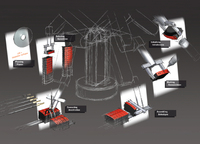 Weidmüller – Innovativer Anbieter zukunftsorientierter Lösungen für den funktionsorientierten Schaltschrankbau. Typischer Ablauf im Schaltschrankbau