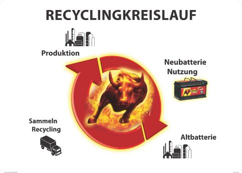 Abb.4_Recyclingkreislauf.jpg