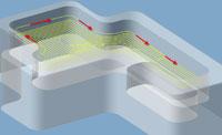 Continuous movement in one direction / Image source: OPEN MIND