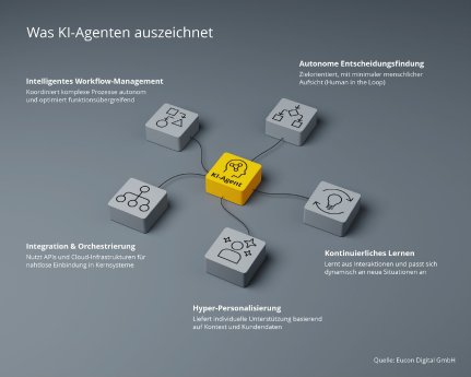 Was KI Agenten auszeichnet.jpg