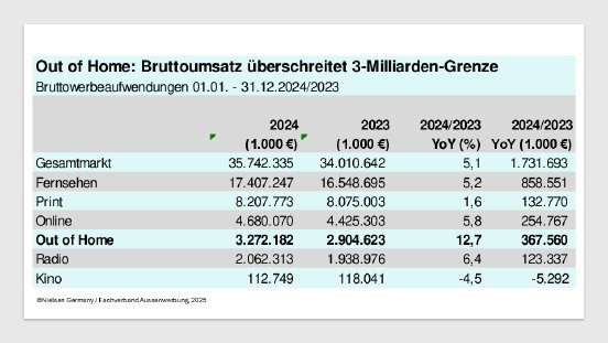 OOH-Jahresbilanz 2024_Charts.pdf